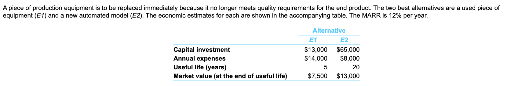 A Piece Of Production Equipment Is To Be Replaced Immediately Because It No Longer Meets Quality Requirements For The En 1