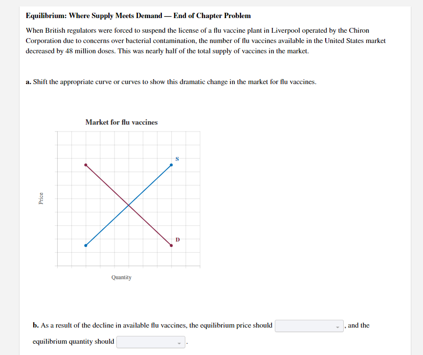 Equilibrium Where Supply Meets Demand End Of Chapter Problem When British Regulators Were Forced To Suspend The Licen 1