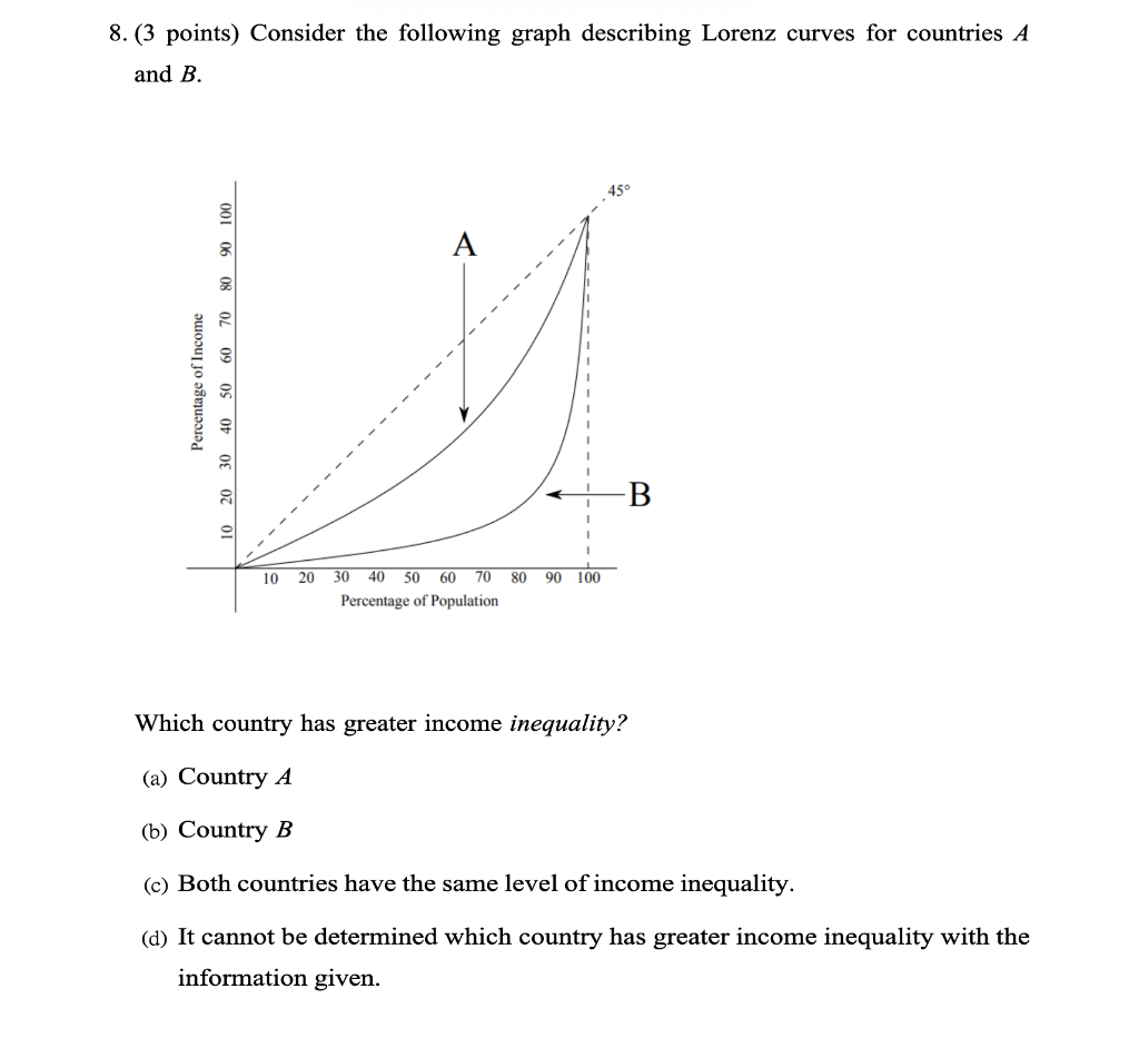 8 3 Points Consider The Following Graph Describing Lorenz Curves For Countries A And B L M Percentage Of Income 10 1 1