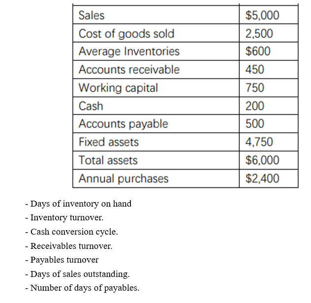 Sales Cost Of Goods Sold Average Inventories Accounts Receivable Working Capital Cash Accounts Payable Fixed Assets Tota 1