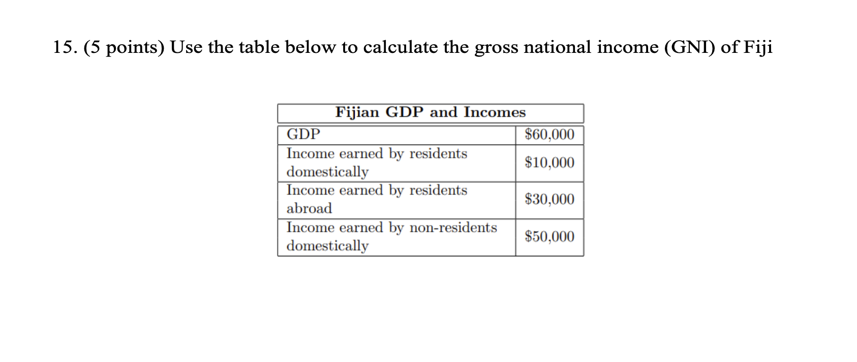 15 5 Points Use The Table Below To Calculate The Gross National Income Gni Of Fiji Fijian Gdp And Incomes Gdp Incom 1