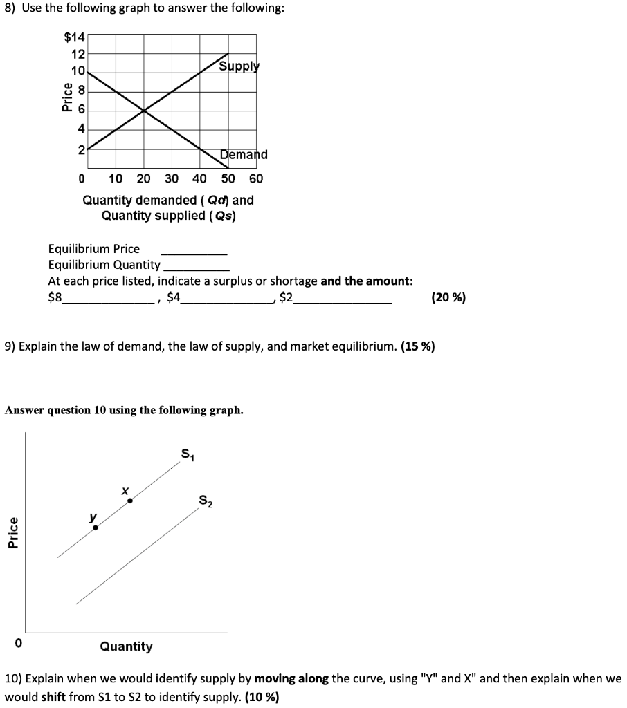 8 Use The Following Graph To Answer The Following 120860 Price 14 0 Price 4 2 Demand 10 20 30 40 50 60 Quantity Deman 1
