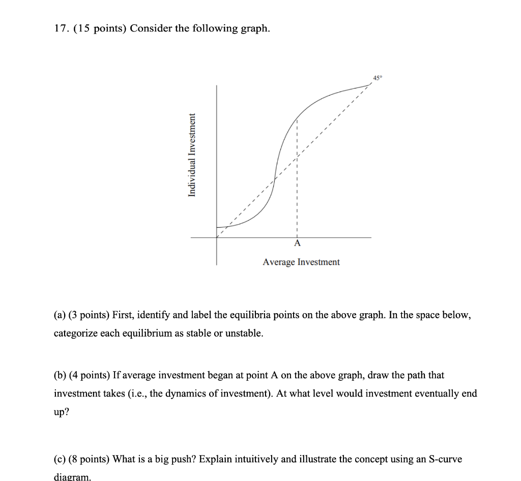 17 15 Points Consider The Following Graph Individual Investment A Average Investment 450 A 3 Points First Ident 1