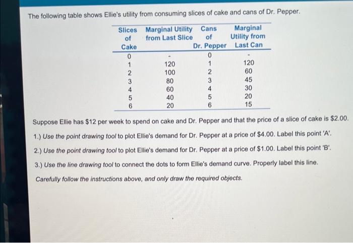 The Following Table Shows Ellie S Utility From Consuming Slices Of Cake And Cans Of Dr Pepper Marginal Slices Of Margi 1