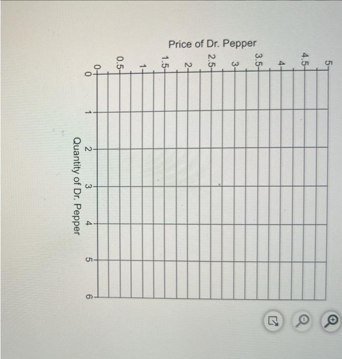 The Following Table Shows Ellie S Utility From Consuming Slices Of Cake And Cans Of Dr Pepper Marginal Slices Of Margi 2