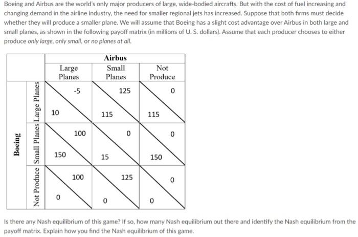 Boeing And Airbus Are The World S Only Major Producers Of Large Wide Bodied Aircrafts But With The Cost Of Fuel Increa 1