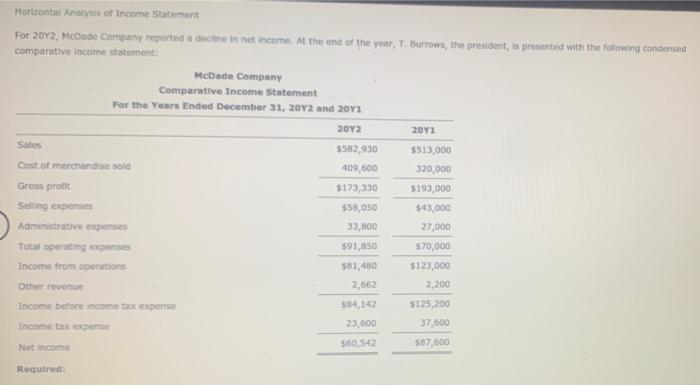 Horizontal Analysis Of Income Statement For 2042 Mcdade Company Reported A Decline In Net Income At The End Of The Yea 1