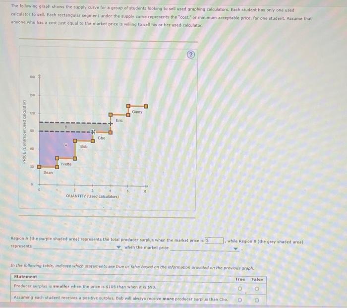 The Following Graph Shows The Supply Curve For A Group Of Students Looking To Sell Used Graphing Calculators Each Stude 1