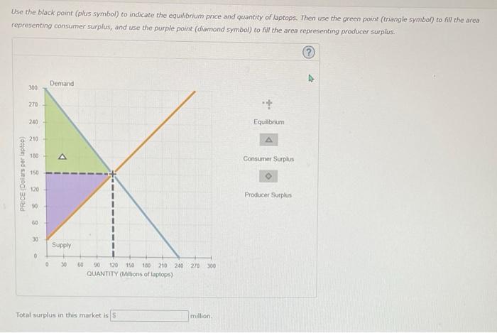 Use The Black Point Plus Symbol To Indicate The Equilibrium Price And Quantity Of Laptops Then Use The Green Point T 1