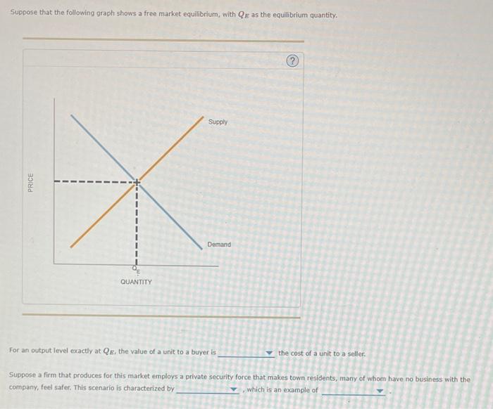 Use The Black Point Plus Symbol To Indicate The Equilibrium Price And Quantity Of Laptops Then Use The Green Point T 2