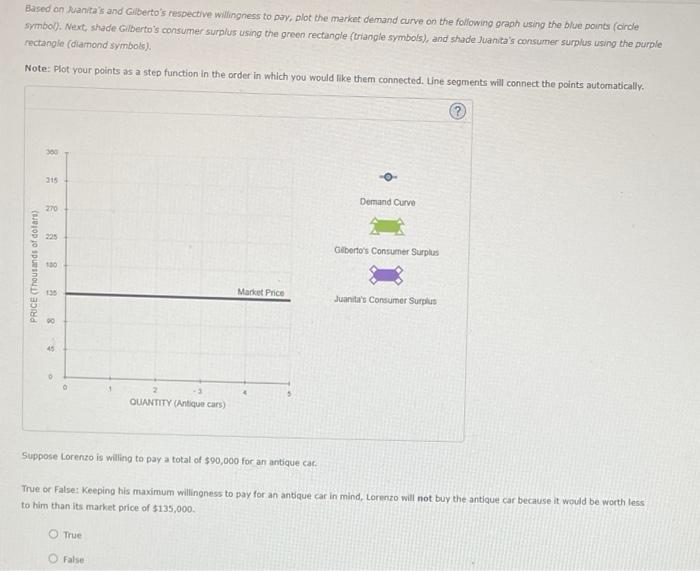 Use The Black Point Plus Symbol To Indicate The Equilibrium Price And Quantity Of Laptops Then Use The Green Point T 4