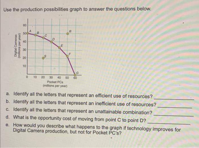Use The Production Possibilities Graph To Answer The Questions Below 60 500 Digital Cameras Millions Per Year 8 40 20 2