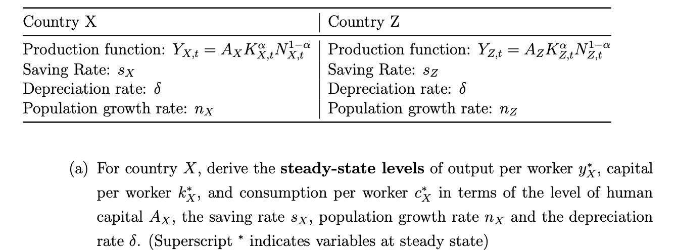 Country X Production Function Yx T Axkx Na Saving Rate Sx Depreciation Rate 8 Population Growth Rate Nx Country Z 1
