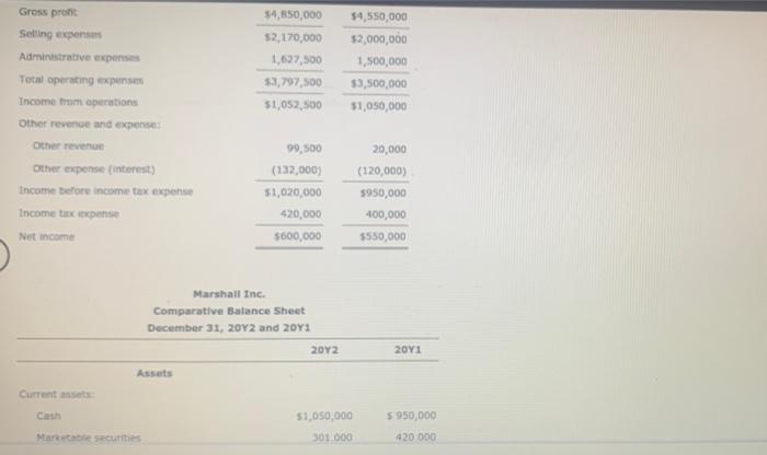 Measures Of Liquidity Solvency And Proty The Comparative Financial Statements Of Marshall Inc Are As Foliows The Mark 2