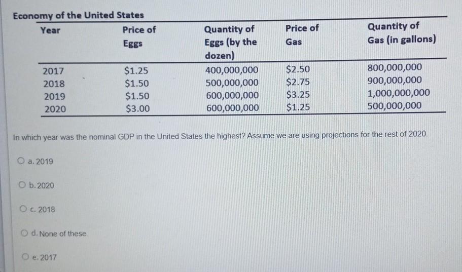 Economy Of The United States Year 2017 2018 2019 2020 O A 2019 O B 2020 O C 2018 Od None Of These Price Of Eggs O E 1