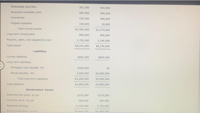 Measures Of Liquidity Solvency And Proty The Comparative Financial Statements Of Marshall Inc Are As Foliows The Mark 3