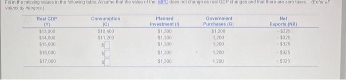 Fill In The Missing Values In The Following Table Assume That The Value Of The Mpc Does Not Change As Real Gdp Changes 1