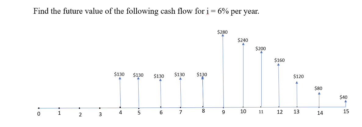 Find The Future Value Of The Following Cash Flow For I 6 Per Year 0 1 2 3 130 130 130 130 130 Iiii 5 6 4 7 8 2 1