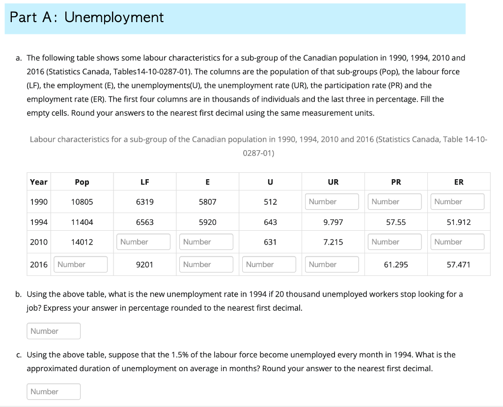 Part A Unemployment A The Following Table Shows Some Labour Characteristics For A Sub Group Of The Canadian Population 1