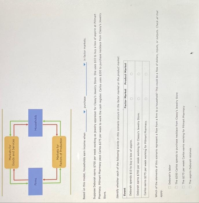 Firms Markets For Goods And Services Markets For Factors Of Production Based On This Model Households Earn Income When 1