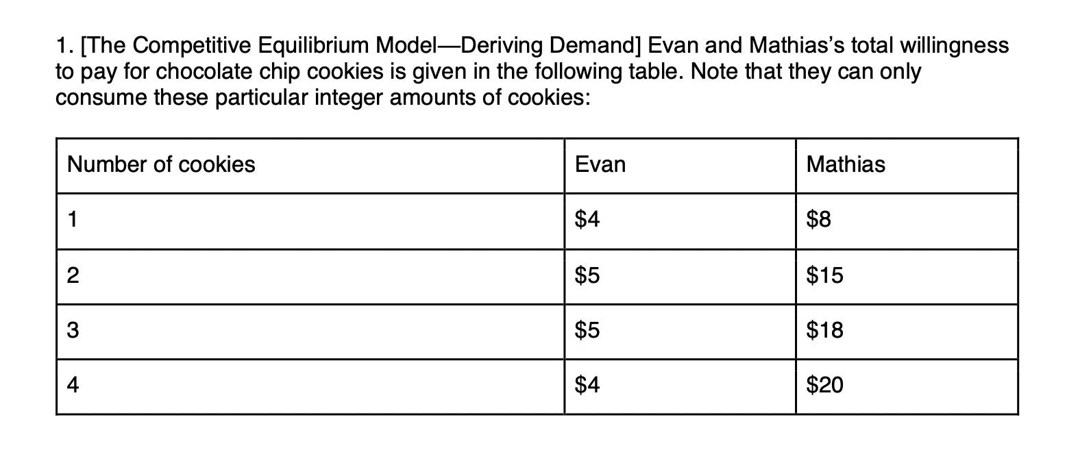 1 The Competitive Equilibrium Model Deriving Demand Evan And Mathias S Total Willingness To Pay For Chocolate Chip Co 1