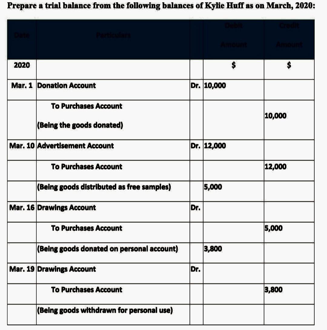 Prepare A Trial Balance From The Following Balances Of Kylie Huff As On March 2020 2020 Mar 1 Donation Account Dr 1