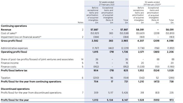 1 Revenue Is The Income Generated From Normal Business Operations What Is The Business Operation Of Tesco I E What D 1