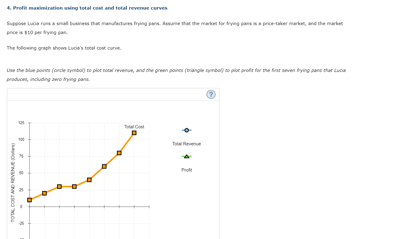 4 Profit Maximization Using Total Cost And Total Revenue Curves Suppose Lucia Runs A Small Business That Manufactures F 1
