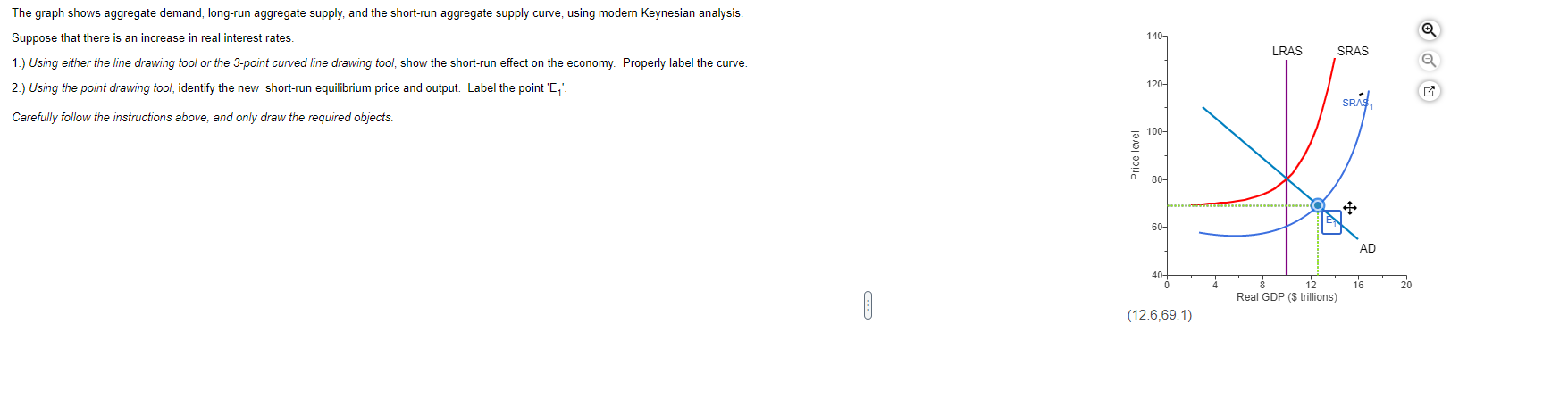 The Graph Shows Aggregate Demand Long Run Aggregate Supply And The Short Run Aggregate Supply Curve Using Modern Keyn 1