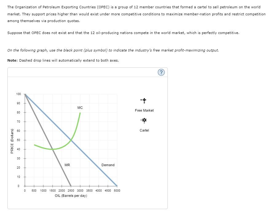 The Organization Of Petroleum Exporting Countries Opec Is A Group Of 12 Member Countries That Formed A Cartel To Sell 1