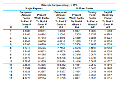 A 4 700 Balance In A Tax Deferred Savings Plan Will Grow To 16 997 55 In 19 Years At An 7 Per Year Interest Rate Wha 2