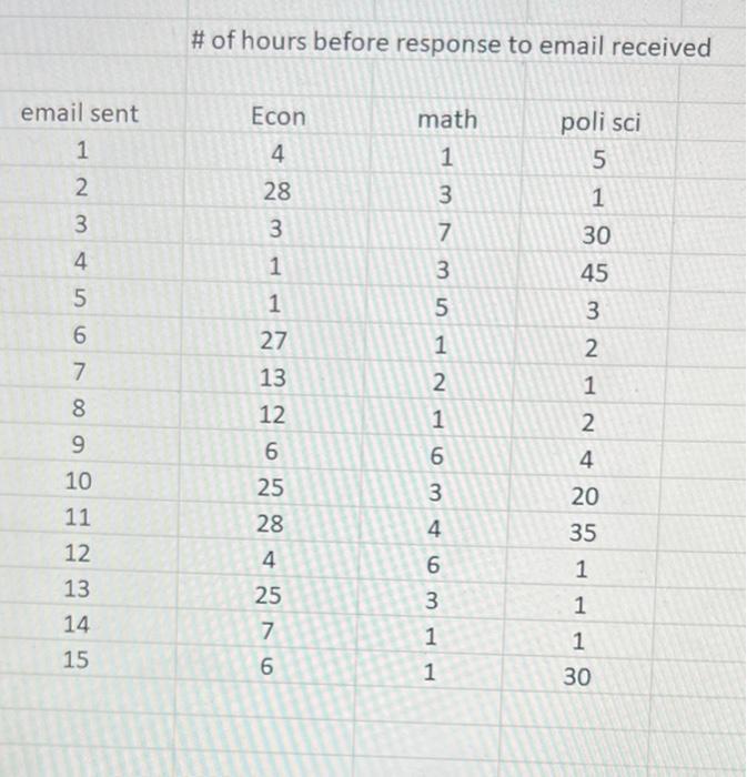 The University Is Considering A Policy That All Student Emails Should Be Answered In Less Than 12 Hours Ulfa Has Sugges 2