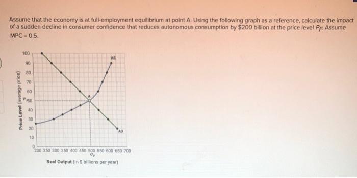 Assume That The Economy Is At Full Employment Equilibrium At Point A Using The Following Graph As A Reference Calculat 1