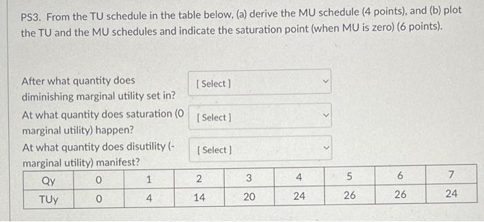 Ps3 From The Tu Schedule In The Table Below A Derive The Mu Schedule 4 Points And B Plot The Tu And The Mu Sche 1