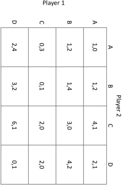 Player 1 A B C D A 1 0 1 2 0 3 2 4 B 1 2 1 4 0 1 3 2 Player 2 C 4 1 3 0 2 0 6 1 D 2 1 4 2 2 0 0 1 1