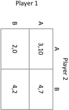 Player 1 A B A 3 10 2 0 Player 2 B 4 7 4 2 1