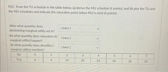 Ps3 From The Tu Schedule In The Table Below A Derive The Mu Schedule 4 Points And B Plot The Tu And The Mu Sche 1