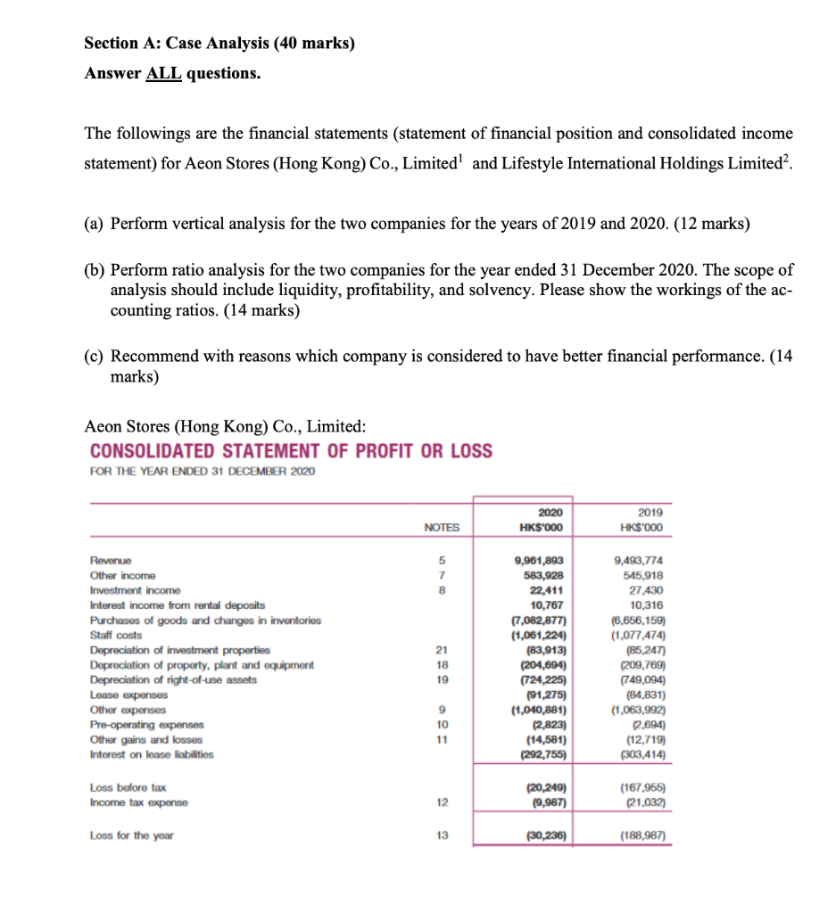 Section A Case Analysis 40 Marks Answer All Questions The Followings Are The Financial Statements Statement Of Fina 1
