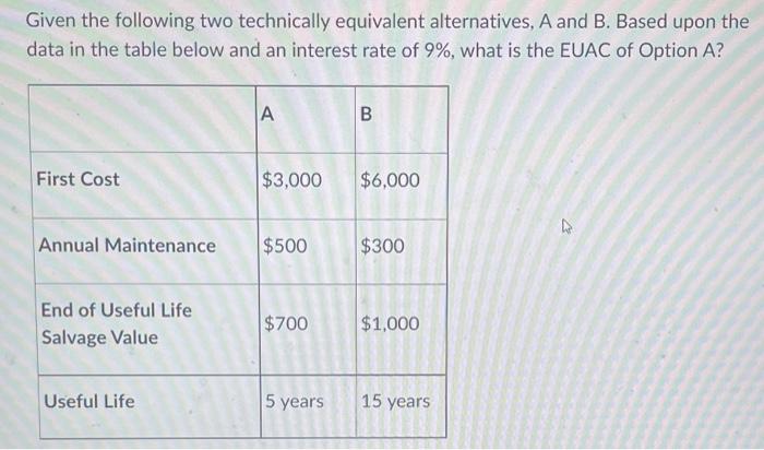 Given The Following Two Technically Equivalent Alternatives A And B Based Upon The Data In The Table Below And An Inte 1
