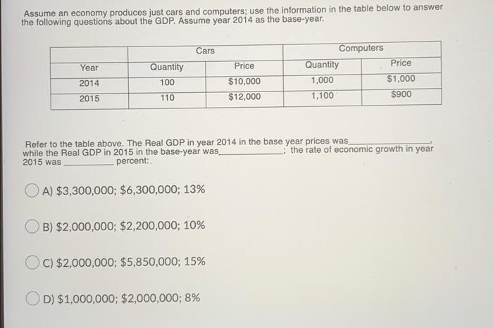 The Economy Gdp In The Short Run Depends On A Quantity Of Resources B Total Spending C New Technology And Product 2