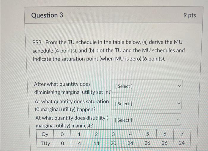 Question 3 Ps3 From The Tu Schedule In The Table Below A Derive The Mu Schedule 4 Points And B Plot The Tu And 1