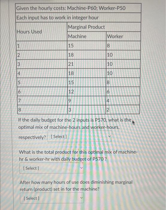 Given The Hourly Costs Machine P60 Worker P50 Each Input Has To Work In Integer Hour Marginal Product Machine Hours Us 1