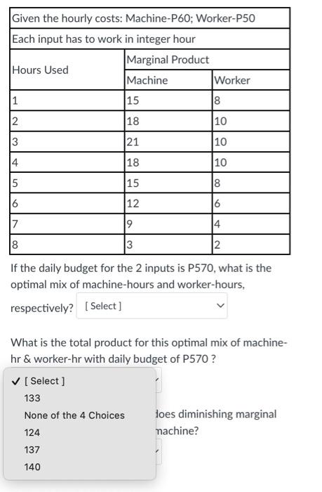 Given The Hourly Costs Machine P60 Worker P50 Each Input Has To Work In Integer Hour Marginal Product Machine Hours Us 1