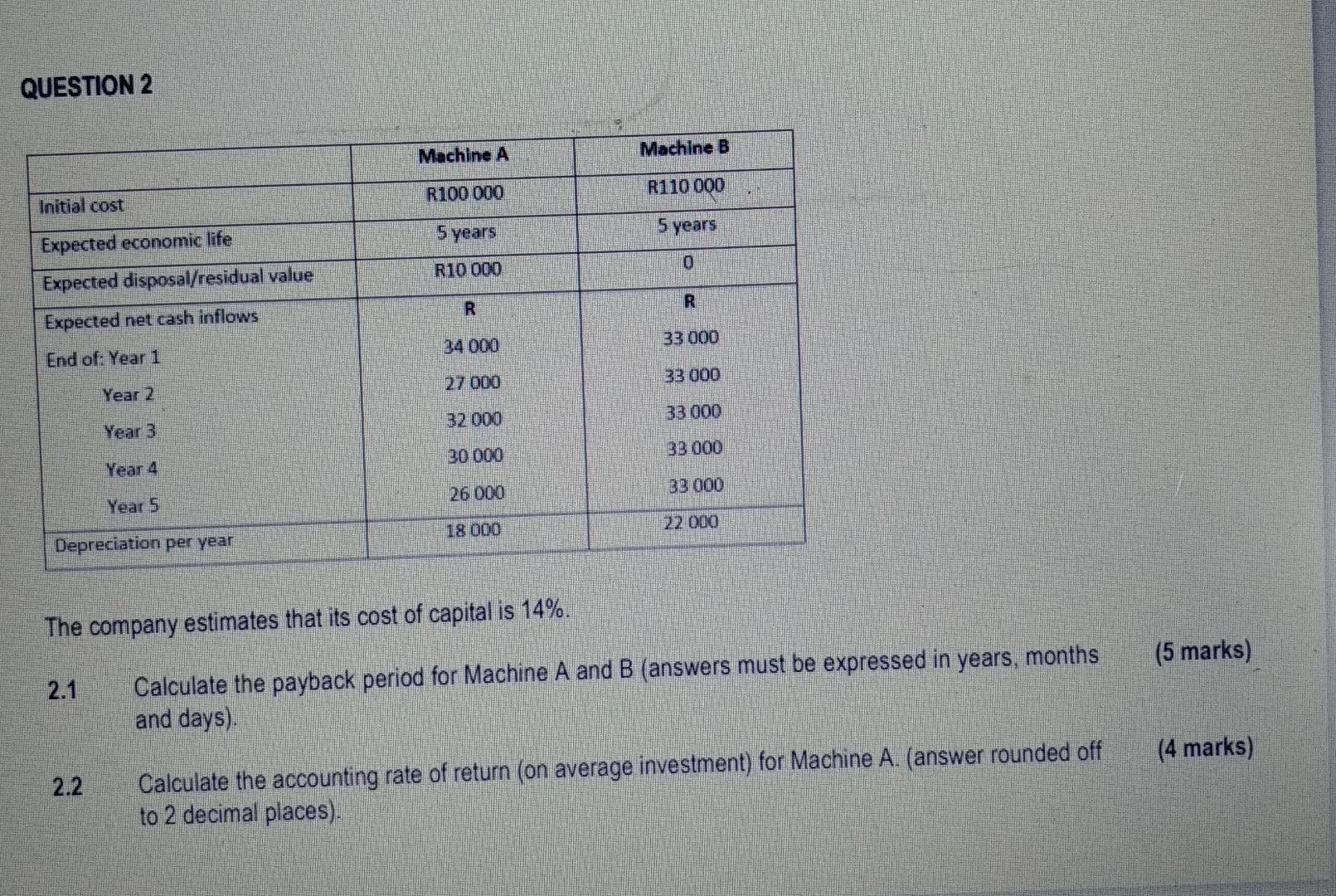 Question 2 Machine A Machine B R100 000 Initial Cost R110 000 5 Years 5 Years 0 R10 000 Expected Economic Life Expected 1