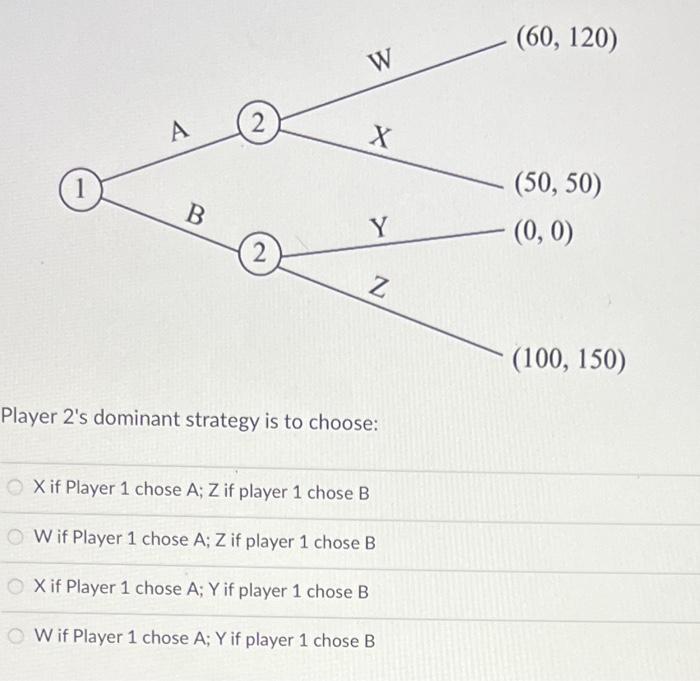 1 A B 2 2 W X Y Z Player 2 S Dominant Strategy Is To Choose Ox If Player 1 Chose A Z If Player 1 Chose B W If Player 1 1