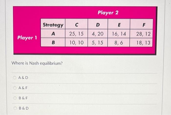 Player 1 Where Is Nash Equilibrium A D A F B F Strategy A B B D C 25 15 10 10 Player 2 D 4 20 5 15 E 16 14 8 6 F 1