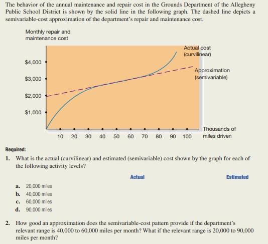The Behavior Of The Annual Maintenance And Repair Cost In The Grounds Department Of The Allegheny Public School District 1