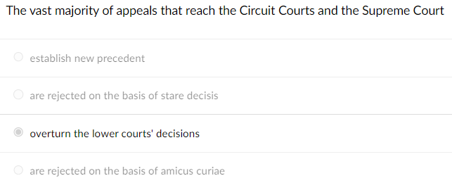 The Vast Majority Of Appeals That Reach The Circuit Courts And The Supreme Court Establish New Precedent Are Rejected On 1