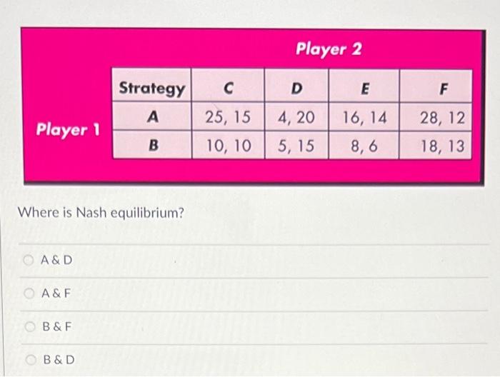 Player 1 Where Is Nash Equilibrium A D A F B F Strategy A B B D C 25 15 10 10 Player 2 D 4 20 5 15 E 16 14 8 1