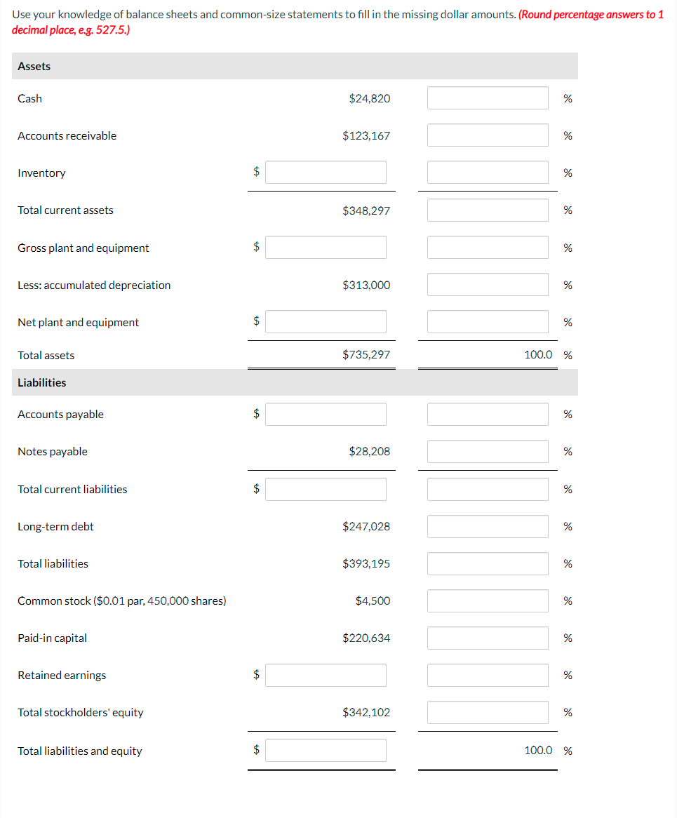 Use Your Knowledge Of Balance Sheets And Common Size Statements To Fill In The Missing Dollar Amounts Round Percentage 1